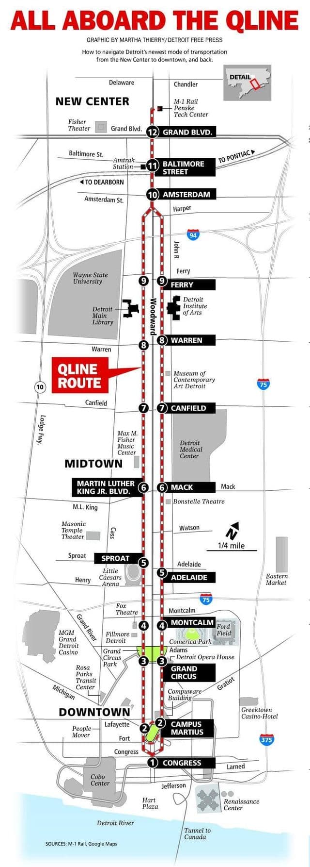 Karte der Straßenbahnhaltestellen in Detroit